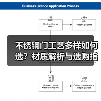 不锈钢门工艺多样如何选?材质解析与选购指南(图2) 不锈钢门工艺多样如何选?材质解析与选购指南(图2)