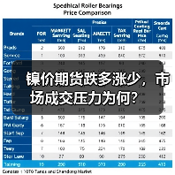 镍价期货跌多涨少,市场成交压力为何?(图1) 镍价期货跌多涨少,市场成交压力为何?(图1)