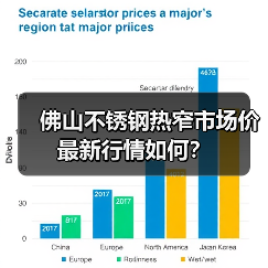 佛山不锈钢热窄市场价最新行情如何？（图3）