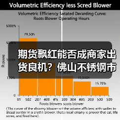 期货飘红能否成商家出货良机？佛山不锈钢市场分析（图2）